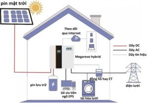 Hệ thống điện mặt trời với pin lưu trữ