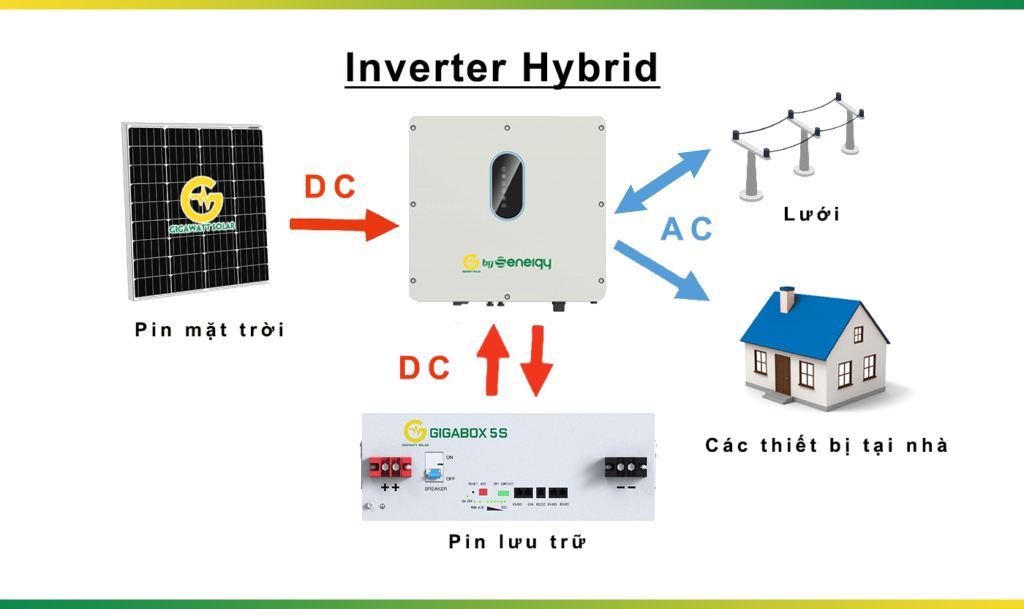 Hệ thống điện năng lượng mặt trời Hybrid
