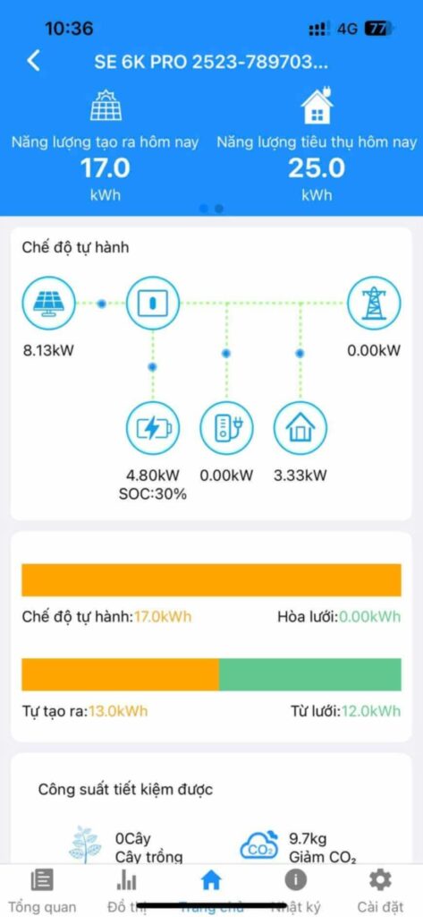 Hybrid Senergy 6K PRO 6kW